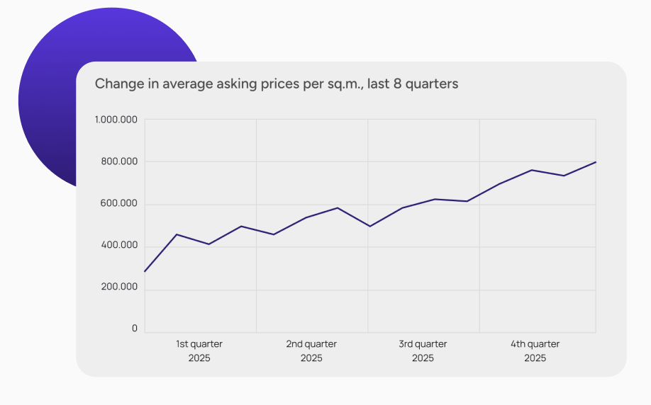Risk Assessment Dashboard
